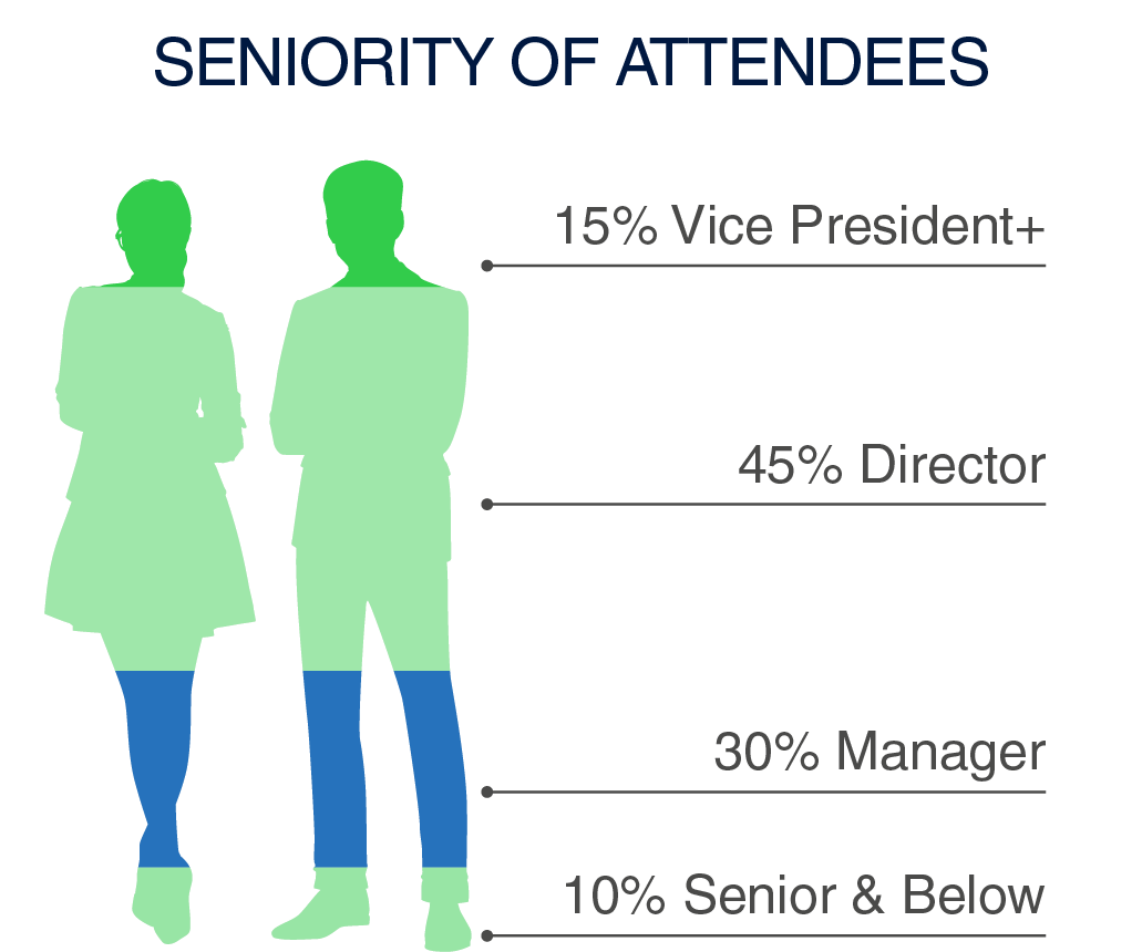 Graph of Seniority of Attendees Graph of Seniority of Attendees